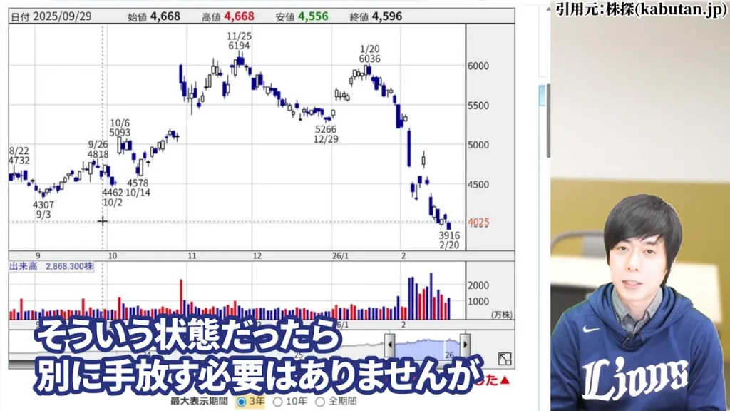 この1〜2年で購入して含み損の方が次の決算内容を確認すべき理由