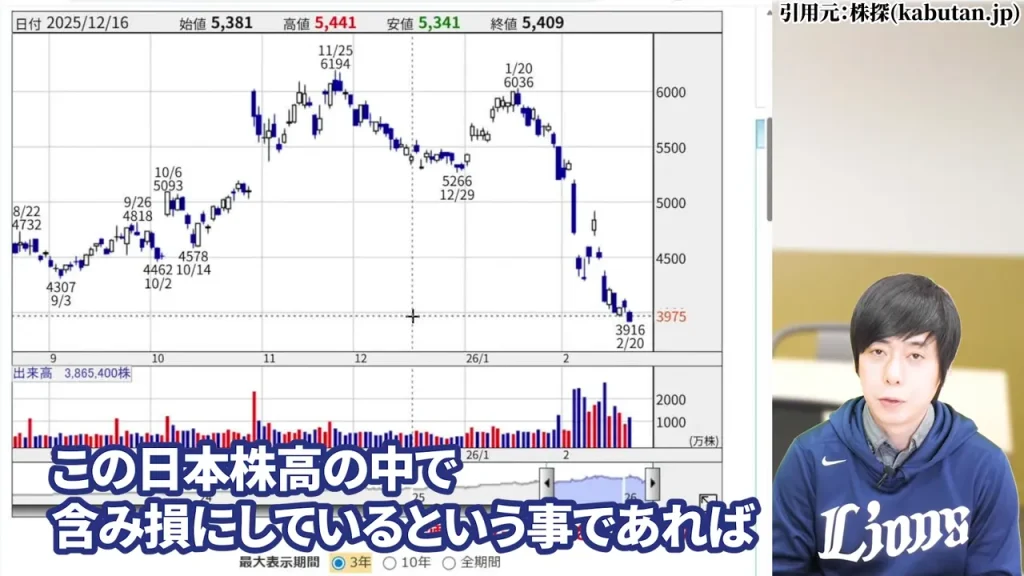 一銘柄への集中リスクを管理するポートフォリオ全体の比率確認の重要性