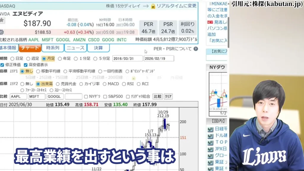 最高業績を出せる企業の底力が長期で株価に反映される事例