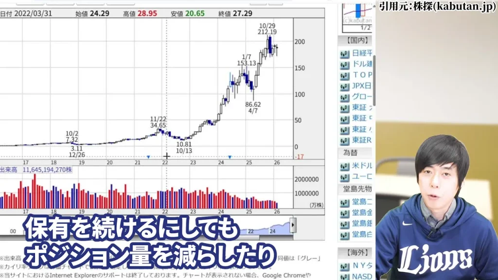 相場環境悪化時に追加購入できる資金を手元に確保するポートフォリオ管理の視点