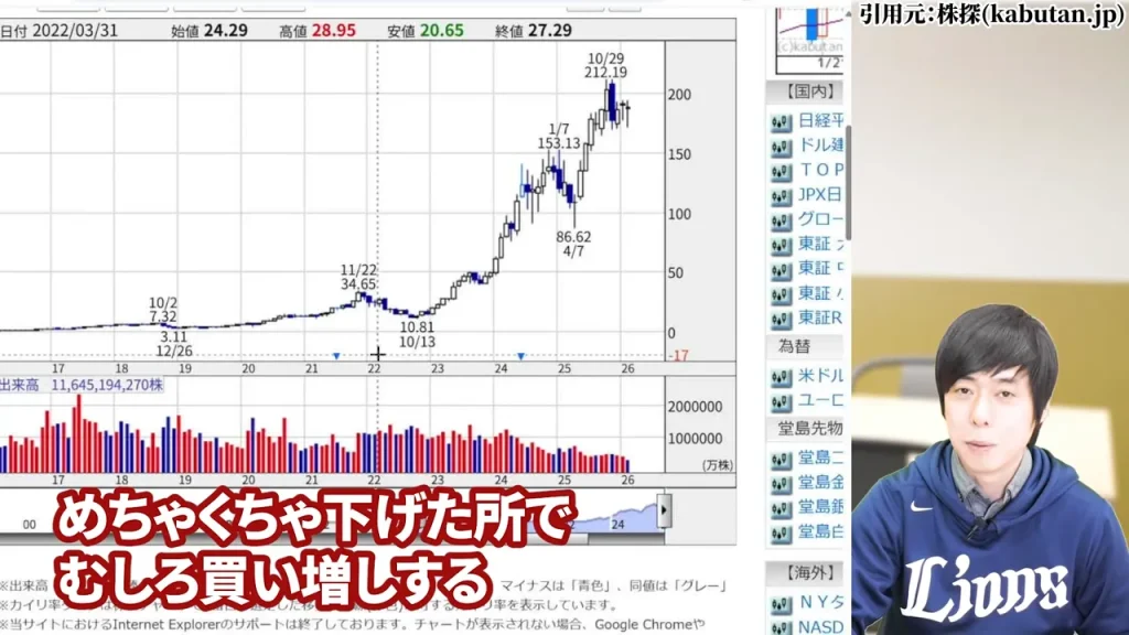 暴落局面で買い増しできる余力を残しておく長期投資の重要な考え方