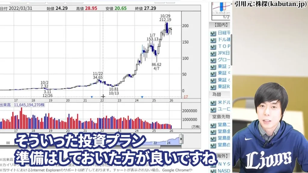 マイクロソフト株の投資判断まとめと長期投資における心構え