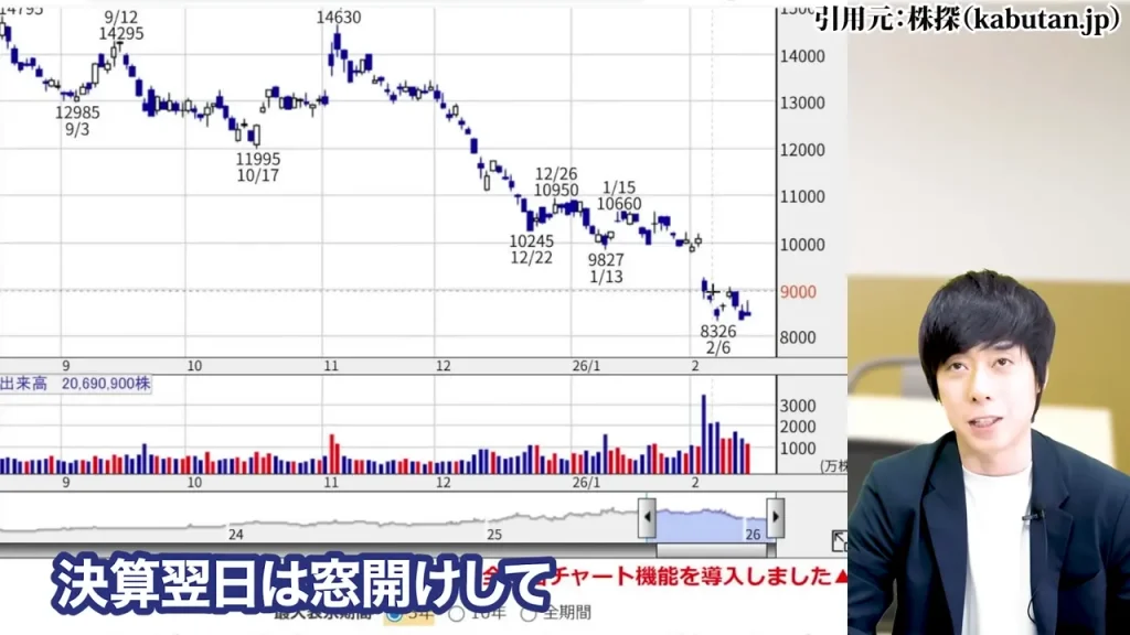 任天堂株買うべきか,任天堂株大儲け,任天堂株価暴落なぜ,任天堂株の配当,任天堂株どこまで上がる