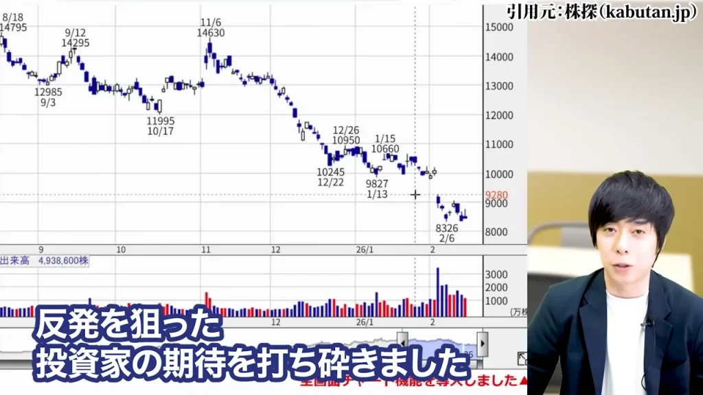 任天堂株買うべきか,任天堂株大儲け,任天堂株価暴落なぜ,任天堂株の配当,任天堂株どこまで上がる