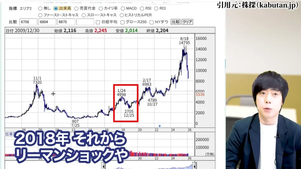 任天堂株買うべきか,任天堂株大儲け,任天堂株価暴落なぜ,任天堂株の配当,任天堂株どこまで上がる