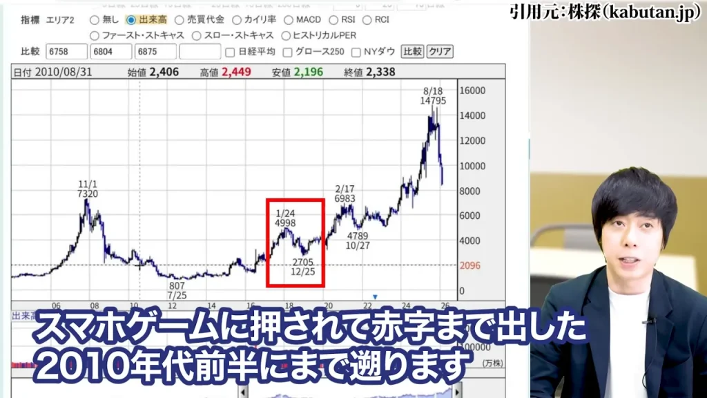 任天堂株買うべきか,任天堂株大儲け,任天堂株価暴落なぜ,任天堂株の配当,任天堂株どこまで上がる