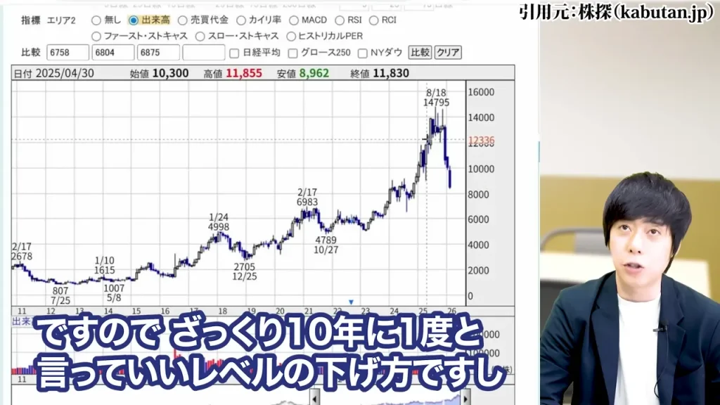 任天堂株買うべきか,任天堂株大儲け,任天堂株価暴落なぜ,任天堂株の配当,任天堂株どこまで上がる