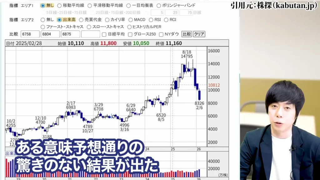 任天堂株買うべきか,任天堂株大儲け,任天堂株価暴落なぜ,任天堂株の配当,任天堂株どこまで上がる
