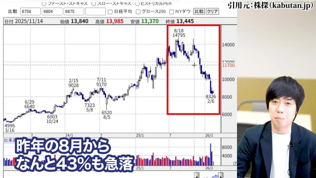任天堂株買うべきか,任天堂株大儲け,任天堂株価暴落なぜ,任天堂株の配当,任天堂株どこまで上がる