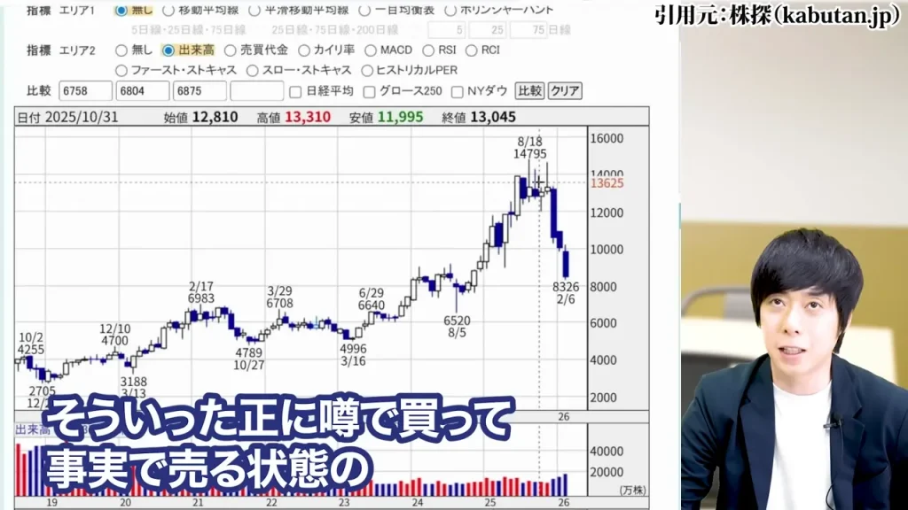 任天堂株買うべきか,任天堂株大儲け,任天堂株価暴落なぜ,任天堂株の配当,任天堂株どこまで上がる