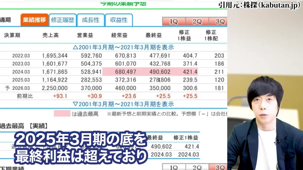 任天堂株買うべきか,任天堂株大儲け,任天堂株価暴落なぜ,任天堂株の配当,任天堂株どこまで上がる