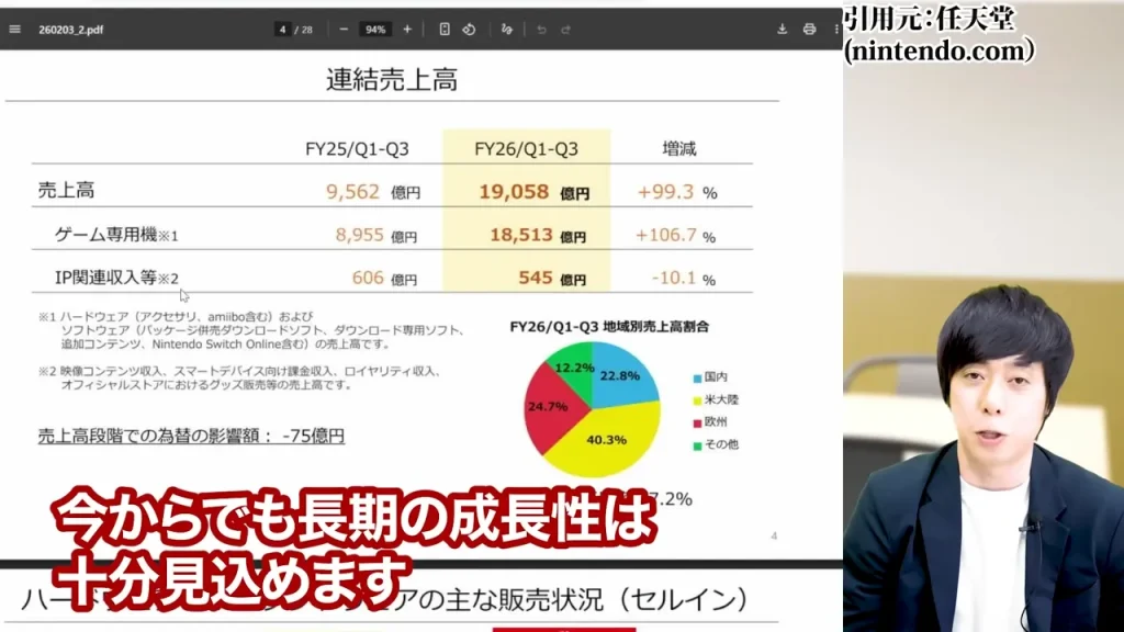 任天堂株買うべきか,任天堂株大儲け,任天堂株価暴落なぜ,任天堂株の配当,任天堂株どこまで上がる
