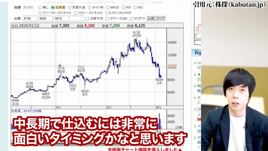任天堂株買うべきか,任天堂株大儲け,任天堂株価暴落なぜ,任天堂株の配当,任天堂株どこまで上がる