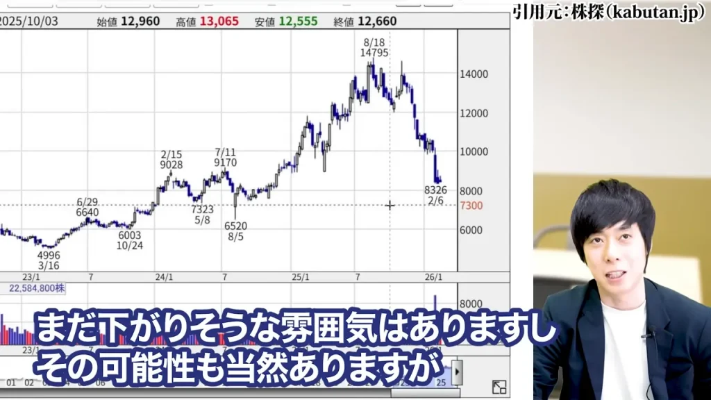 任天堂株買うべきか,任天堂株大儲け,任天堂株価暴落なぜ,任天堂株の配当,任天堂株どこまで上がる
