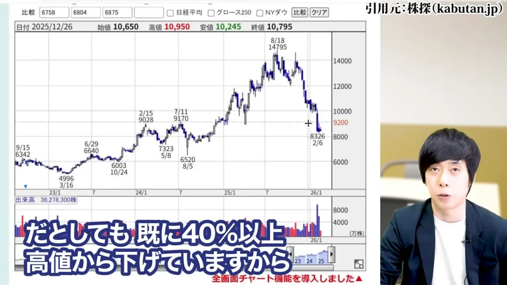任天堂株買うべきか,任天堂株大儲け,任天堂株価暴落なぜ,任天堂株の配当,任天堂株どこまで上がる