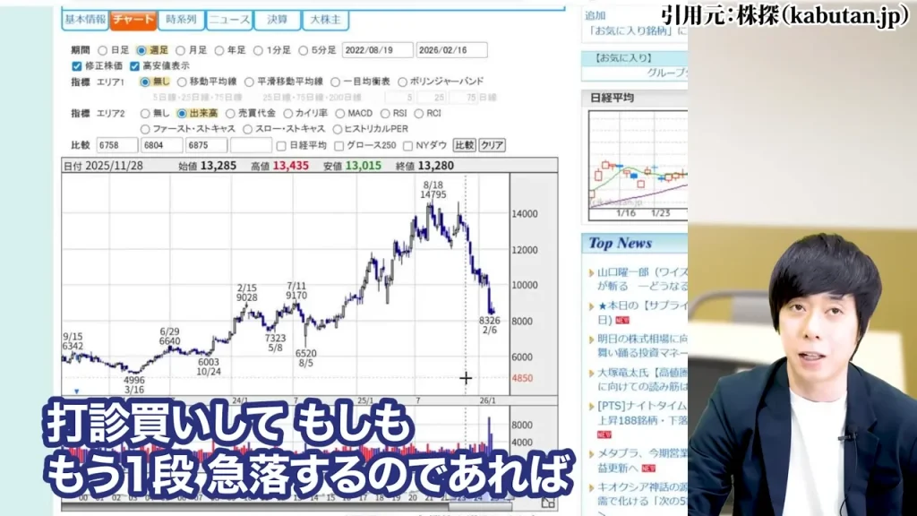 任天堂株買うべきか,任天堂株大儲け,任天堂株価暴落なぜ,任天堂株の配当,任天堂株どこまで上がる