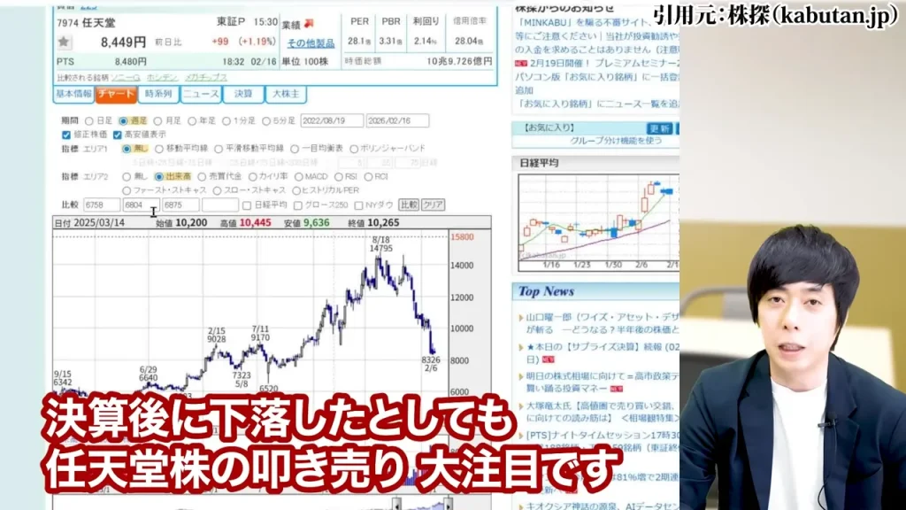 任天堂株買うべきか,任天堂株大儲け,任天堂株価暴落なぜ,任天堂株の配当,任天堂株どこまで上がる