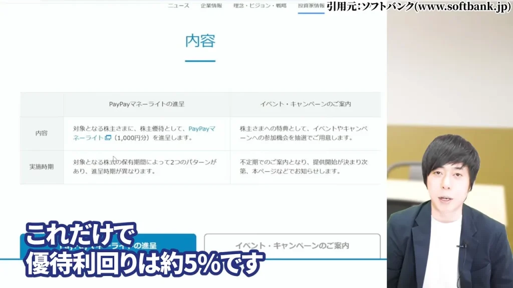 100株保有でのPayPayポイント優待利回り約5%の計算