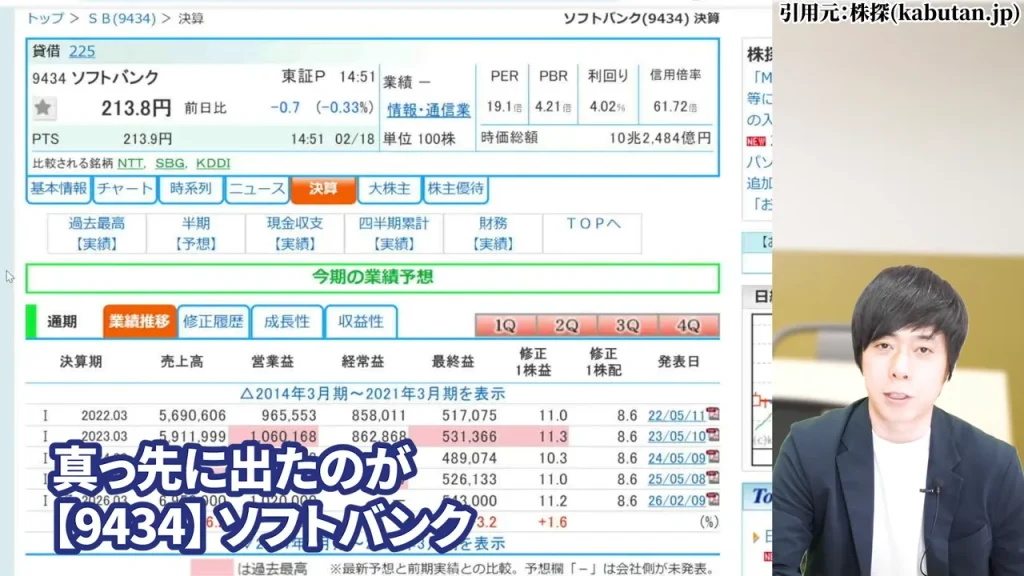 ソフトバンク（9434）とソフトバンクグループ（9984）の違いを比較した図
