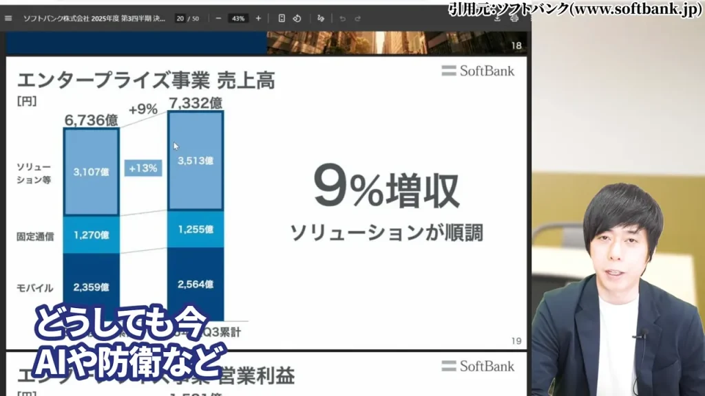 AI・防衛・半導体など成長株に資金が集まる市場環境の図