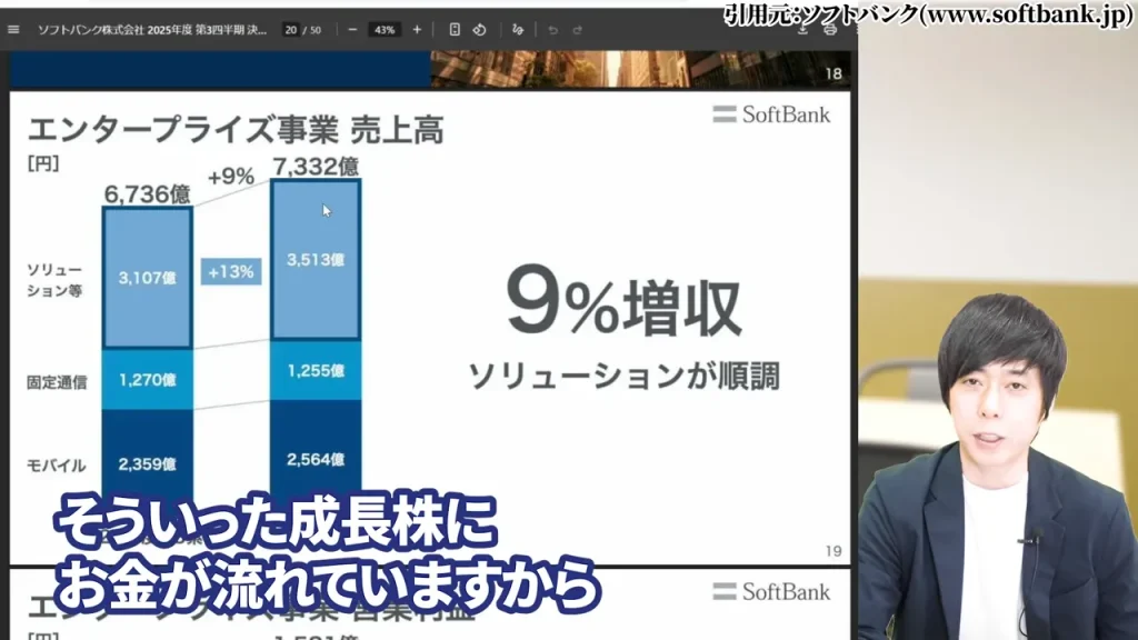 リスクオン相場で成長株に資金が流れるメカニズム