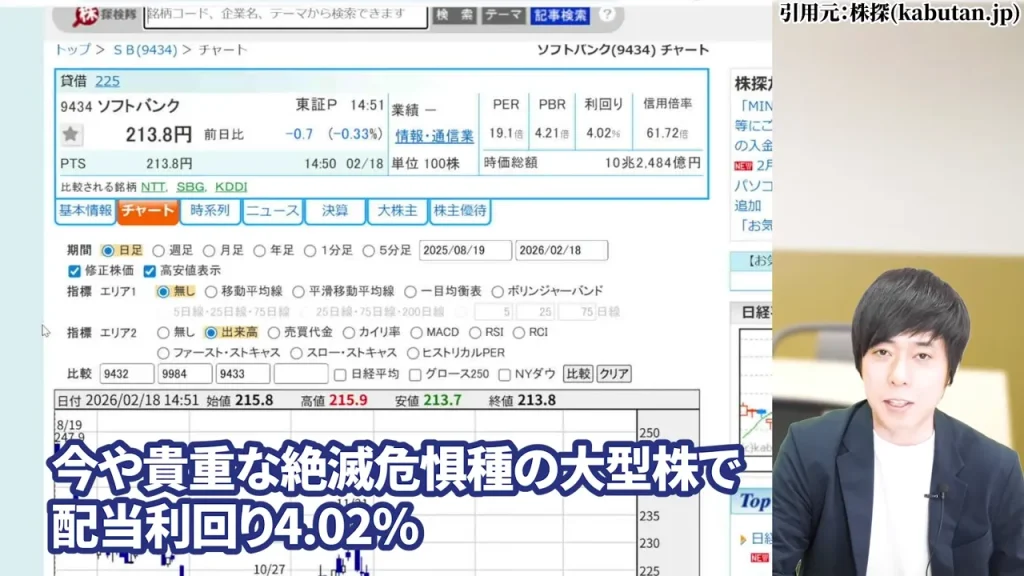 ソフトバンクの配当実績と利回り水準（約4%）