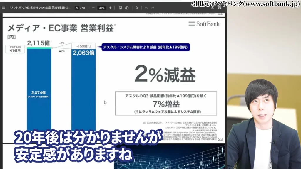 ソフトバンク株価10年後のシナリオ別予想