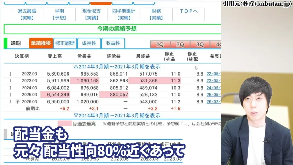 ソフトバンクの配当性向約80%という構造的リスクを示す図