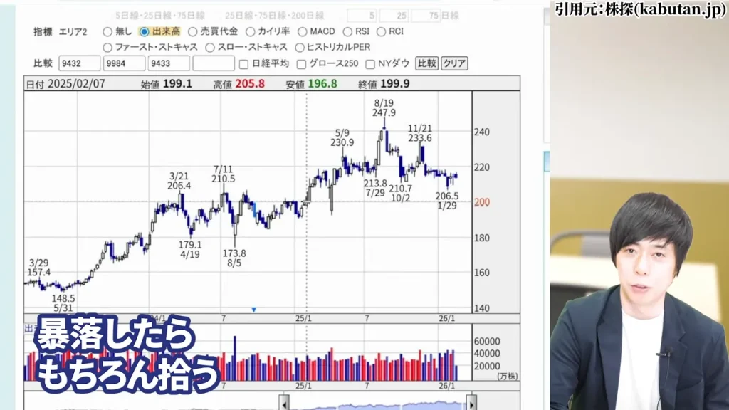 リスクオフ局面でのソフトバンク株価の動き方