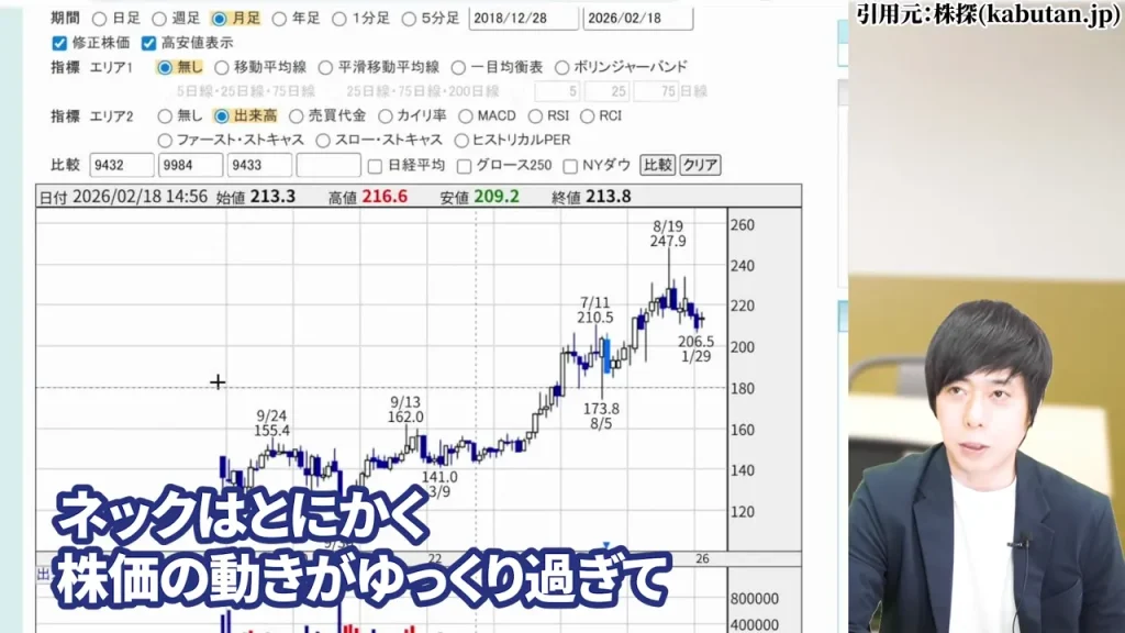 通信事業の成熟によるソフトバンク株価の成長スピードの限界