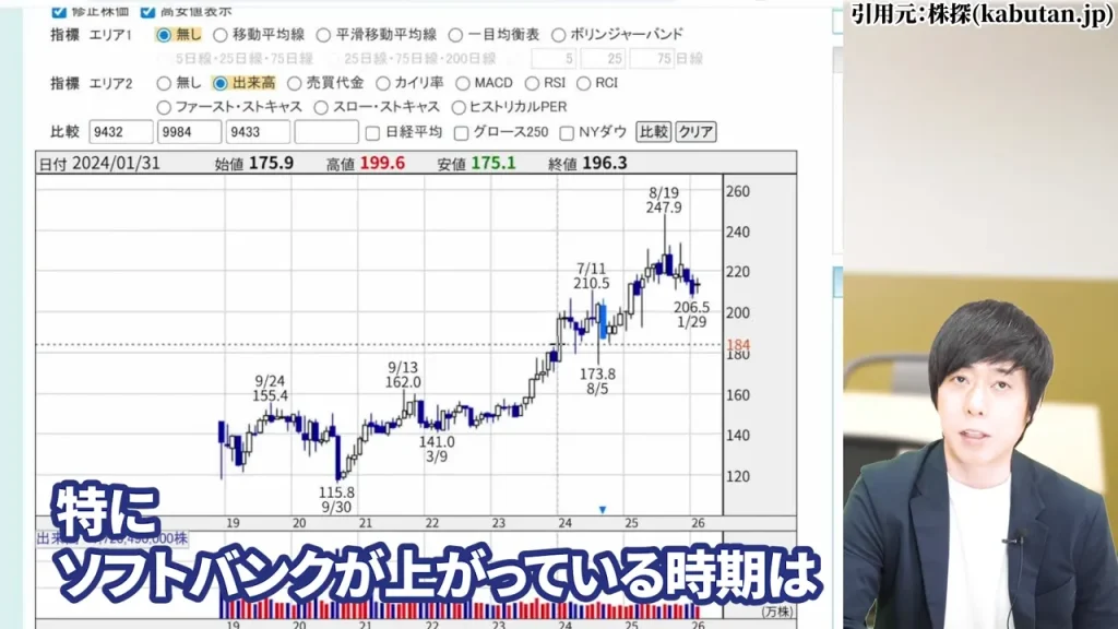 ソフトバンク株価がなぜ上がる局面があるのかを示す図