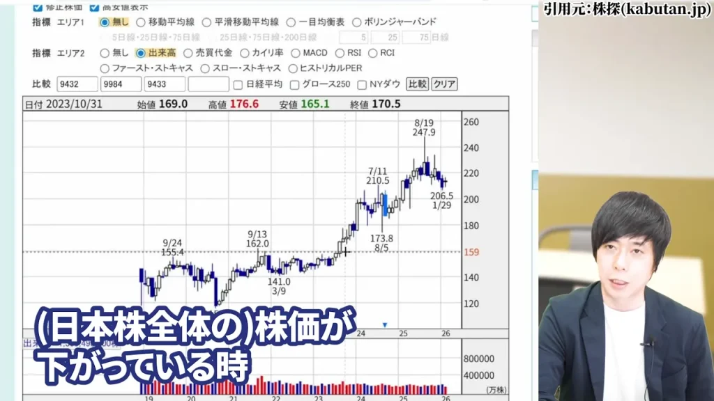 相場が一服した時にソフトバンク株が動きやすい傾向の解説