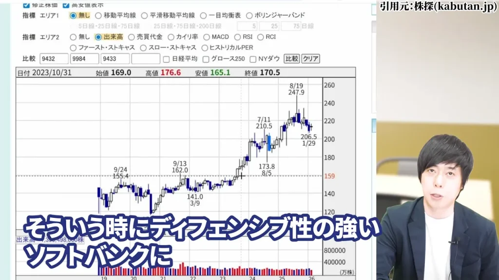 リスクオフ相場でディフェンシブ株に資金が戻る構造