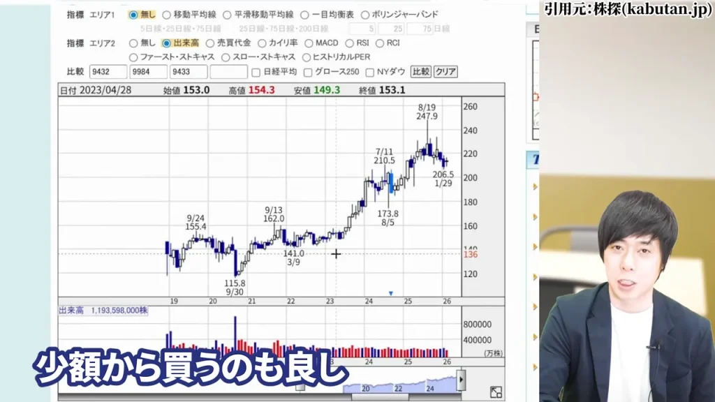 ソフトバンク株は買うべきか・投資判断のポイント整理