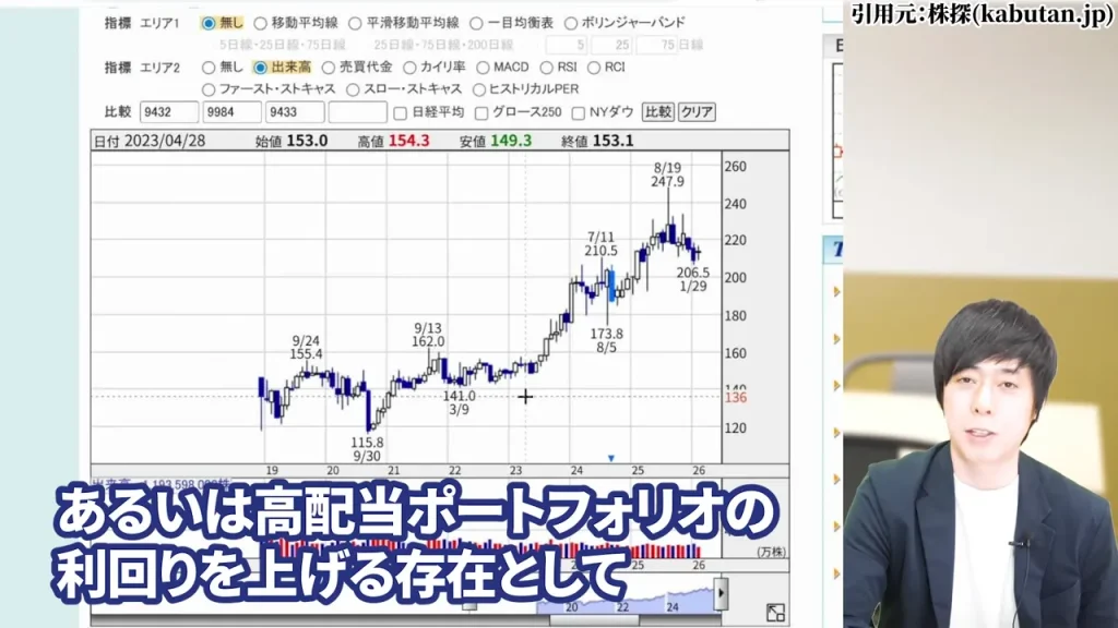 ポートフォリオの安定剤としてのソフトバンク株の役割