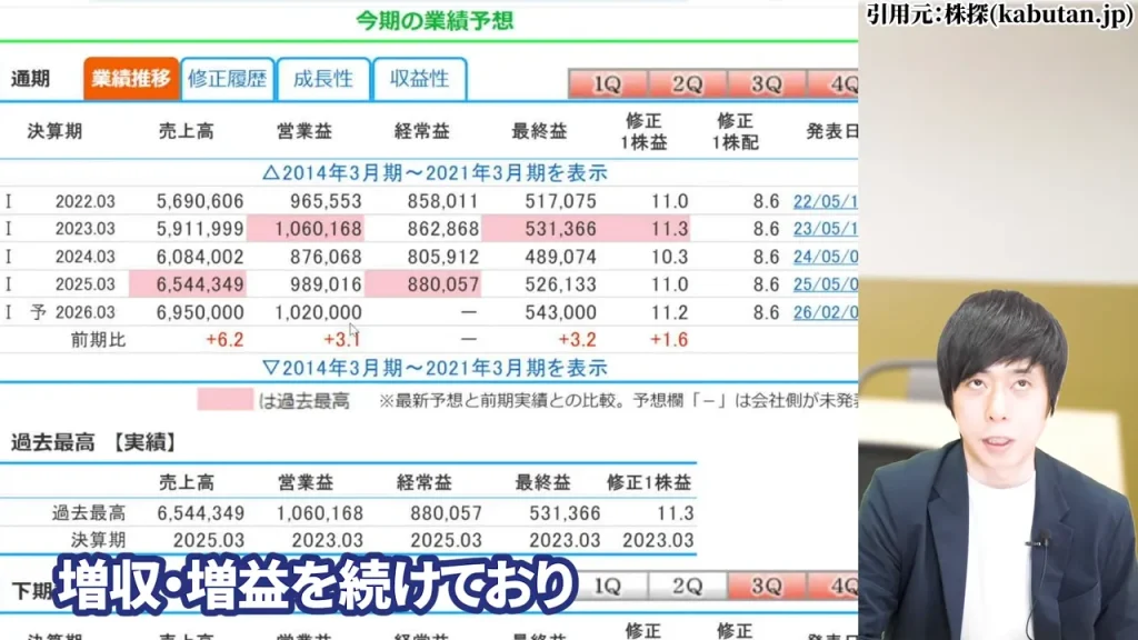 ソフトバンク株価が危ないとは言えない根拠の整理
