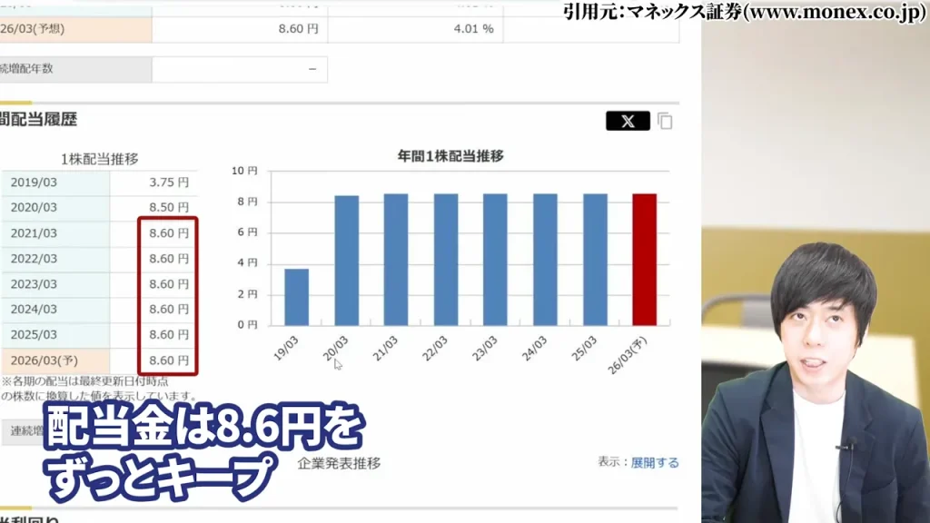 2026年3月期ソフトバンク配当8.6円の維持実績