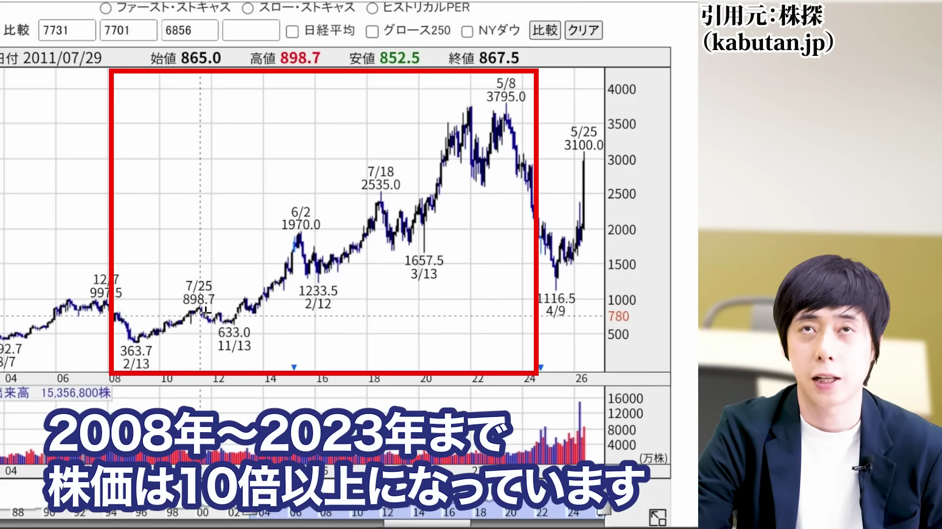 児玉一希氏による浜松ホトニクスとはどんな会社かの解説1