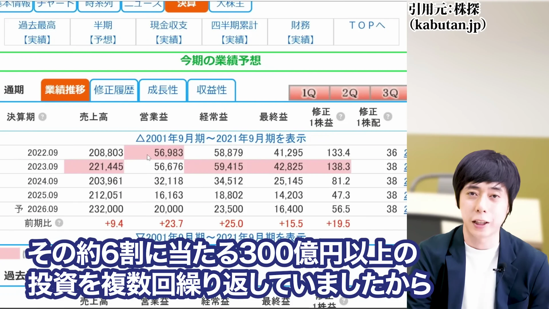 児玉一希氏による浜松ホトニクスの株価はなぜ70%も下がったのかの解説1