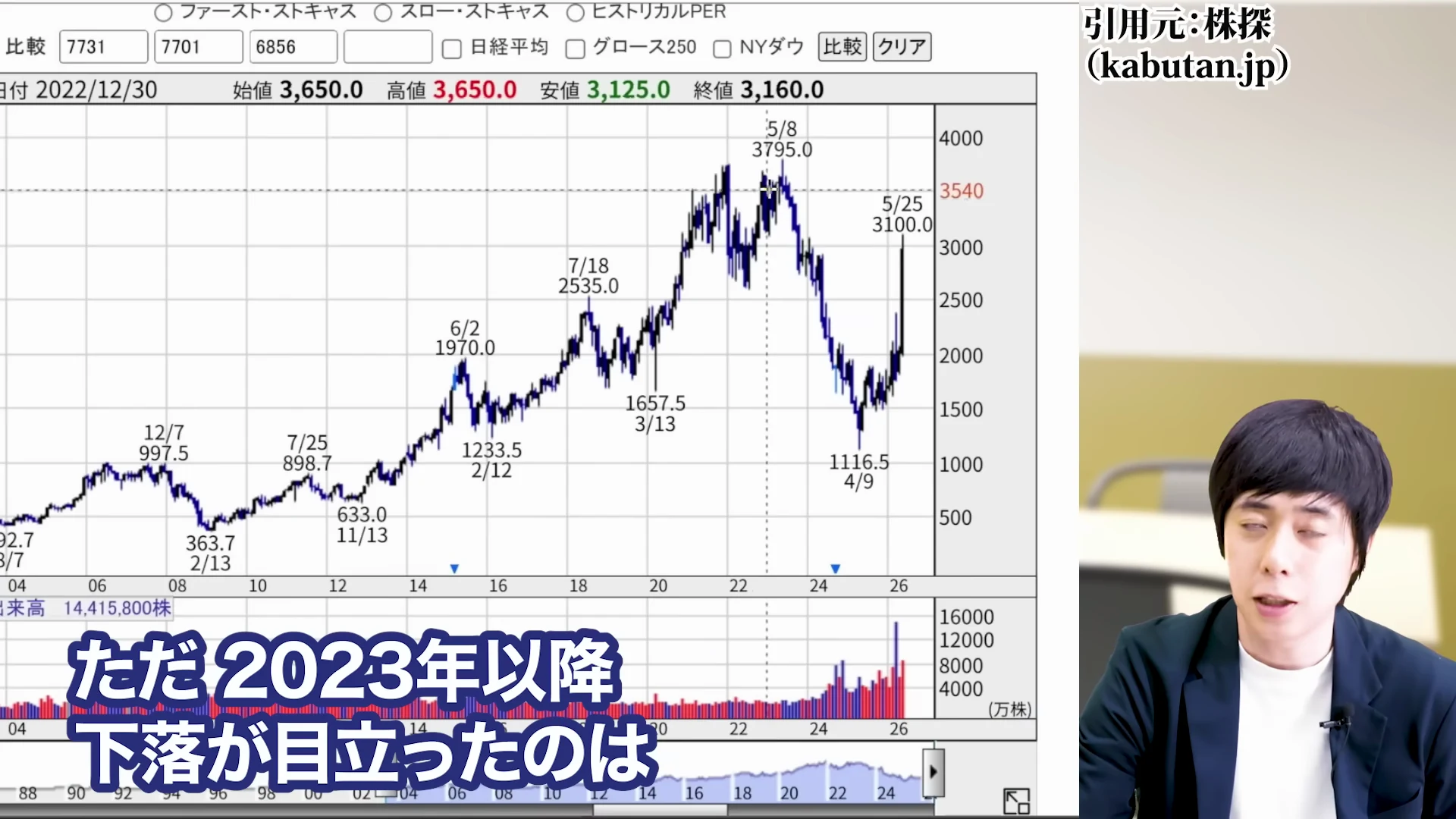 児玉一希氏による浜松ホトニクスの株価はなぜ70%も下がったのかの解説3