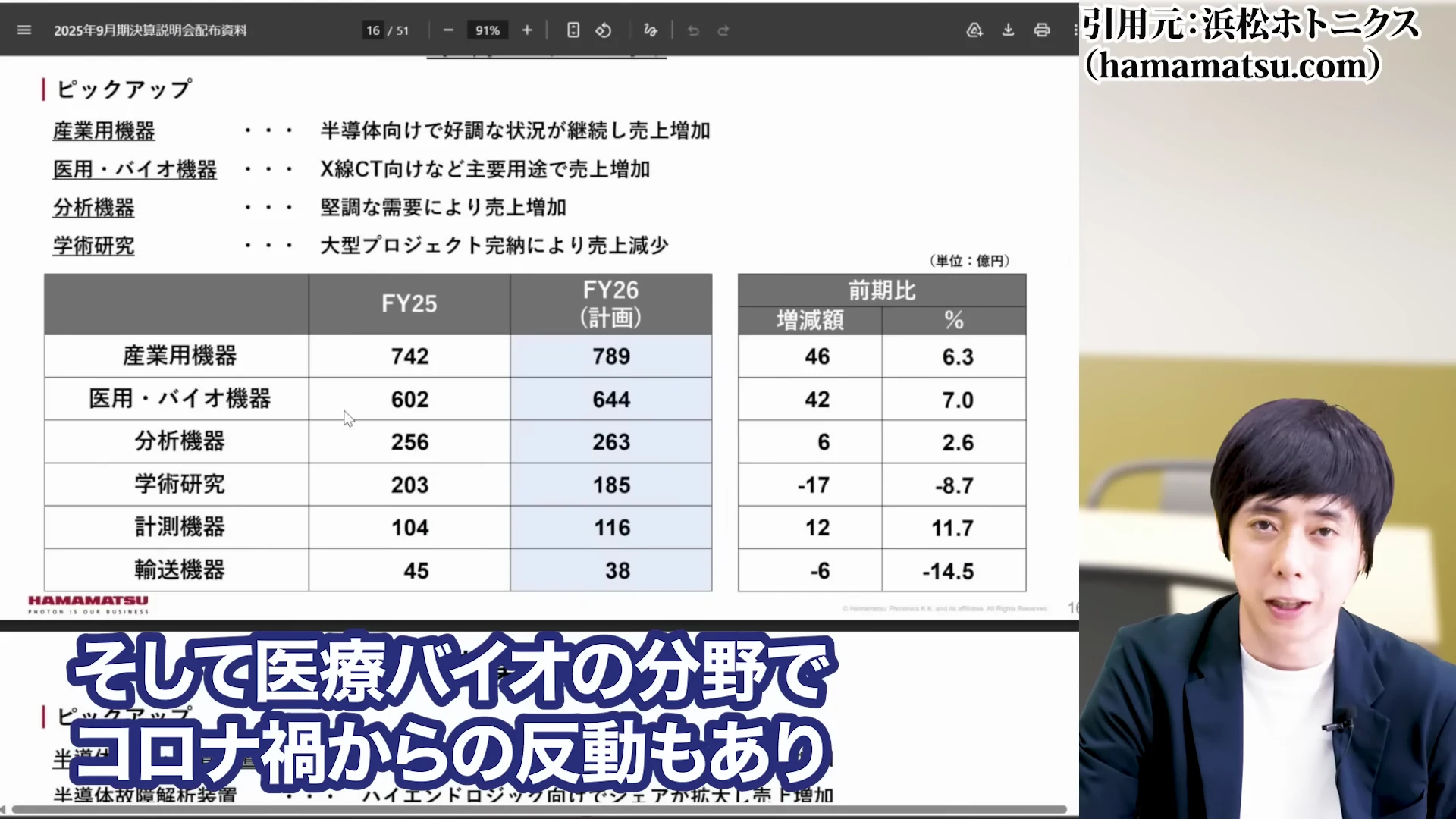児玉一希氏による先行投資と医療バイオの反動というダブルパンチの解説1