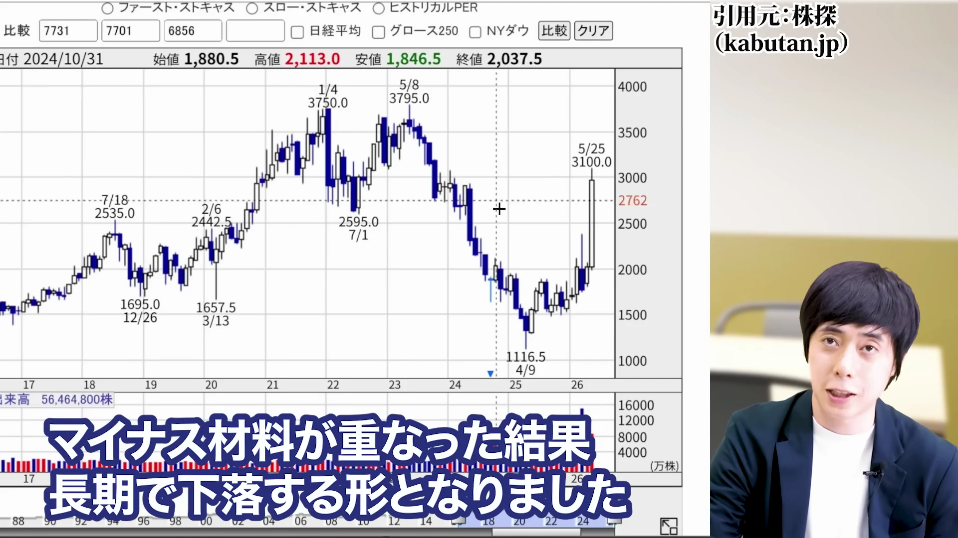 児玉一希氏による先行投資と医療バイオの反動というダブルパンチの解説3