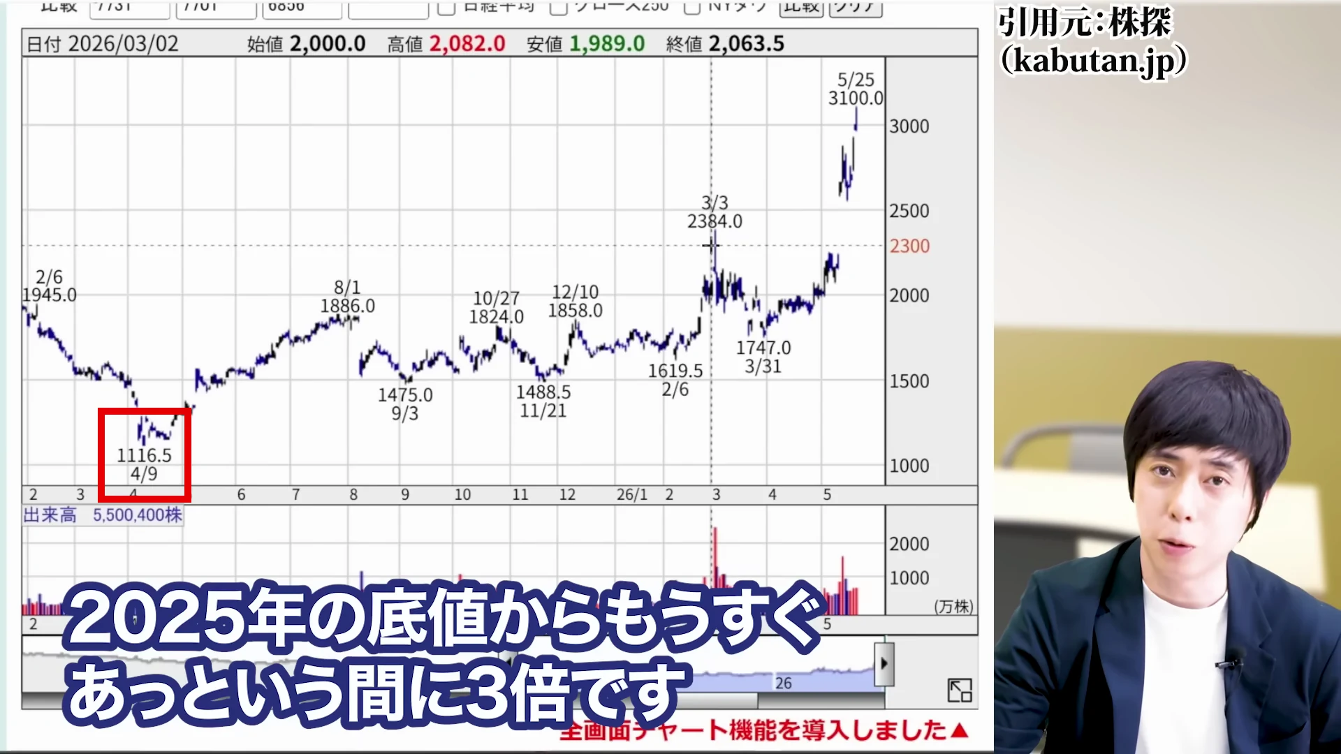 児玉一希氏による浜松ホトニクスの株価が急騰した理由の解説2