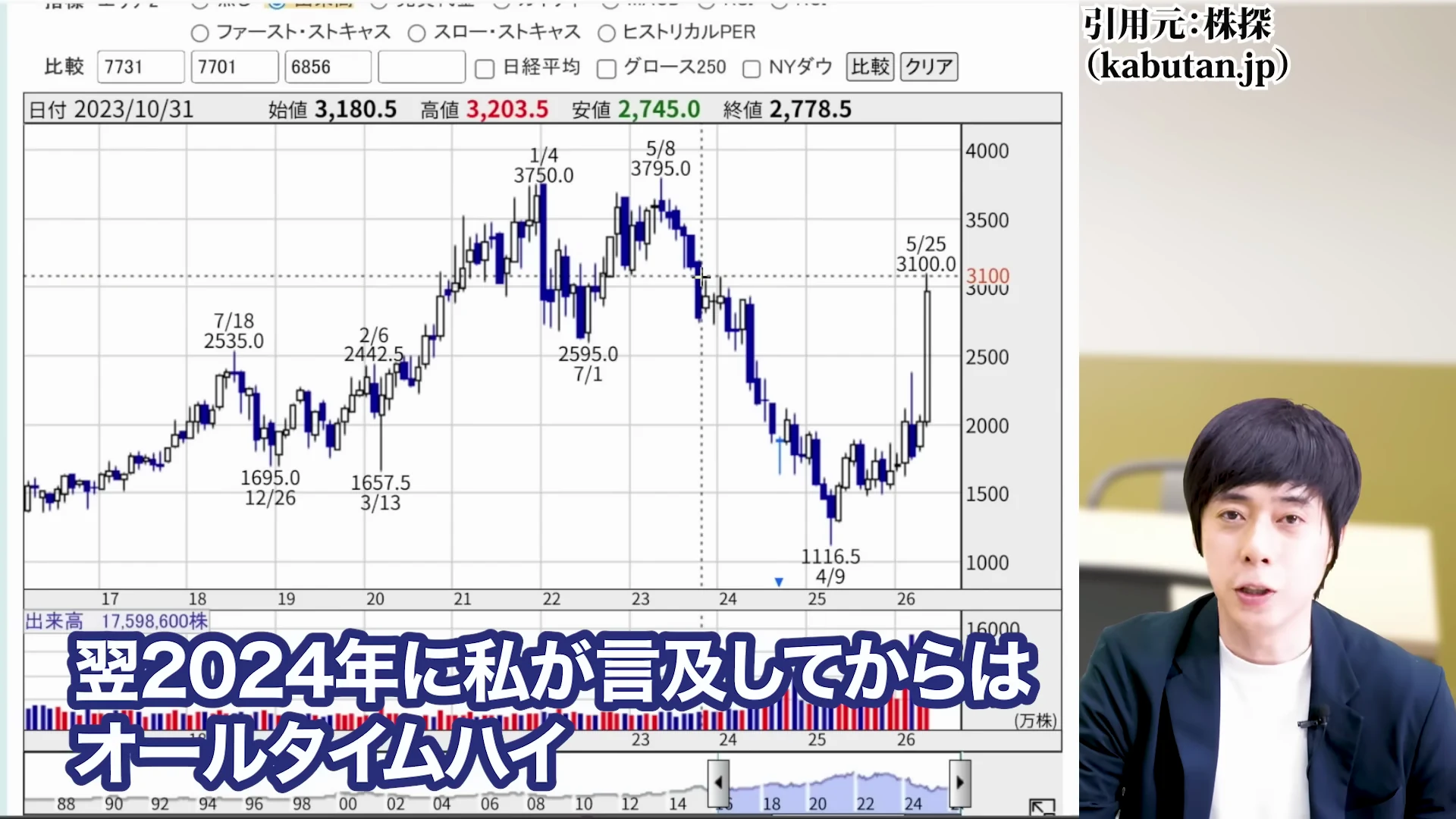 児玉一希氏による浜松ホトニクスの株価が急騰した理由の解説3