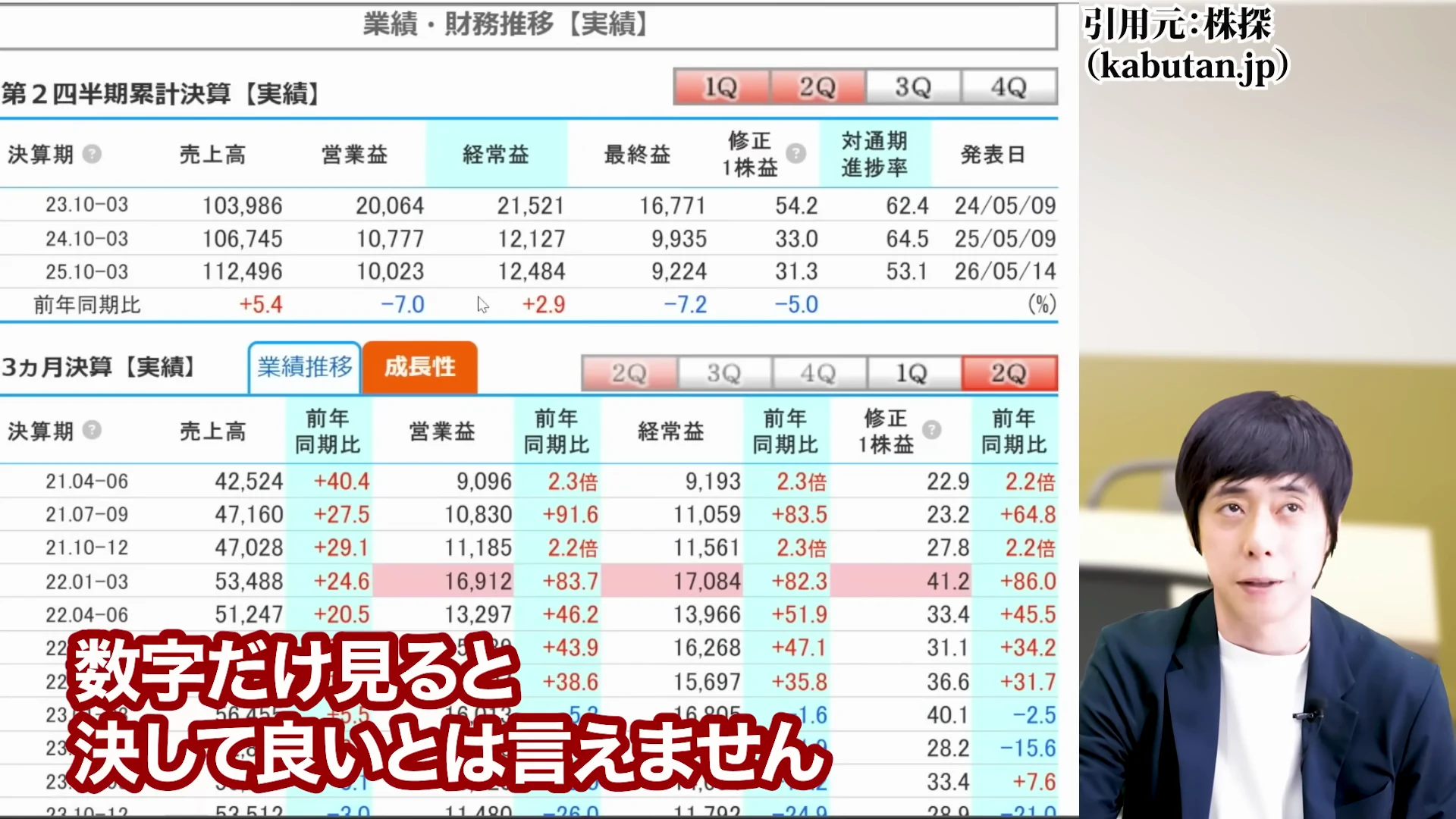 児玉一希氏による決算の中身を読み解くの解説1