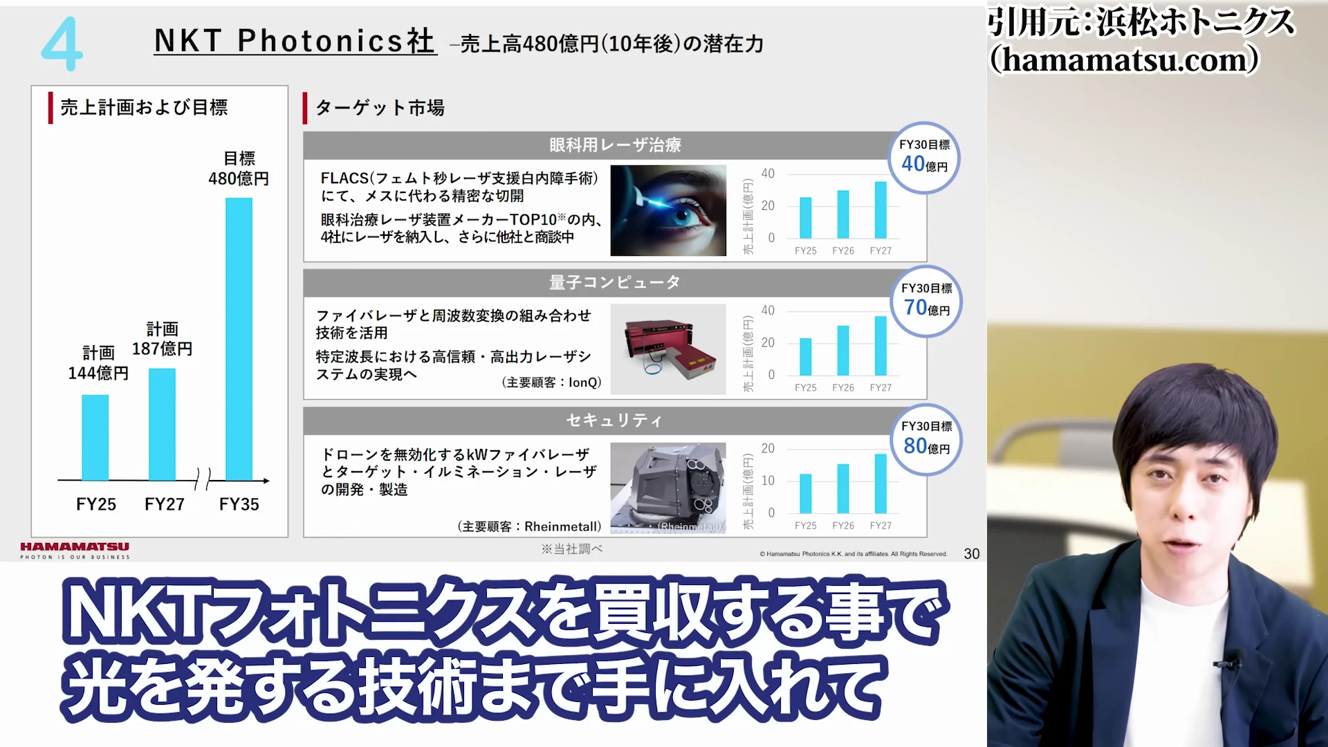 児玉一希氏によるNKTフォトニクス買収で「光を発する」技術まで獲得の解説1
