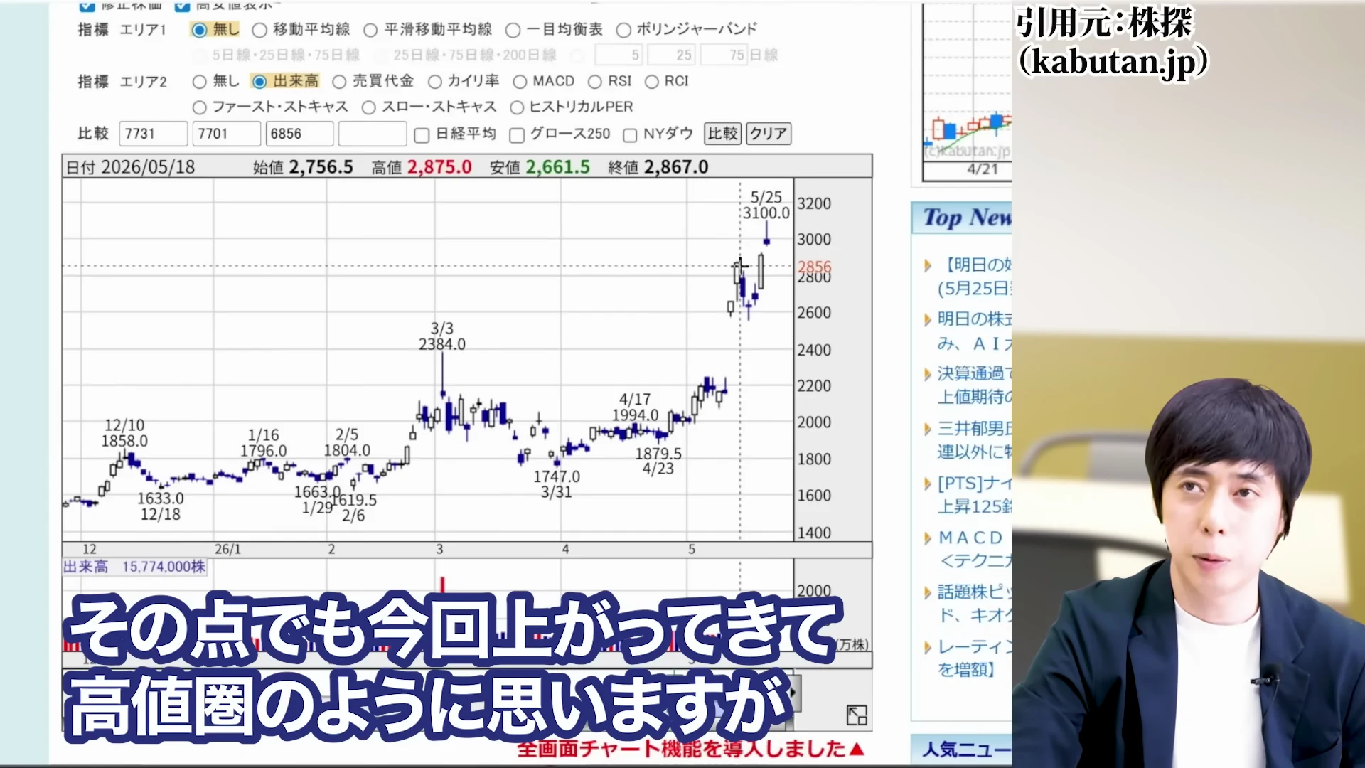 児玉一希氏による今の株価は割高か？バリュエーションで見る今後の解説1