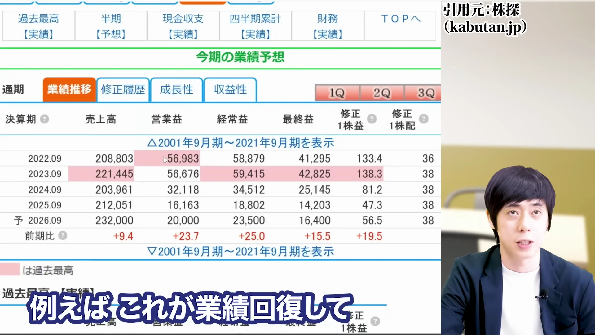 児玉一希氏による今の株価は割高か？バリュエーションで見る今後の解説2