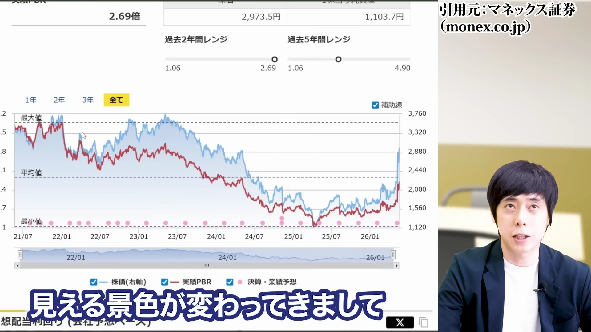 児玉一希氏による今の株価は割高か？バリュエーションで見る今後の解説3