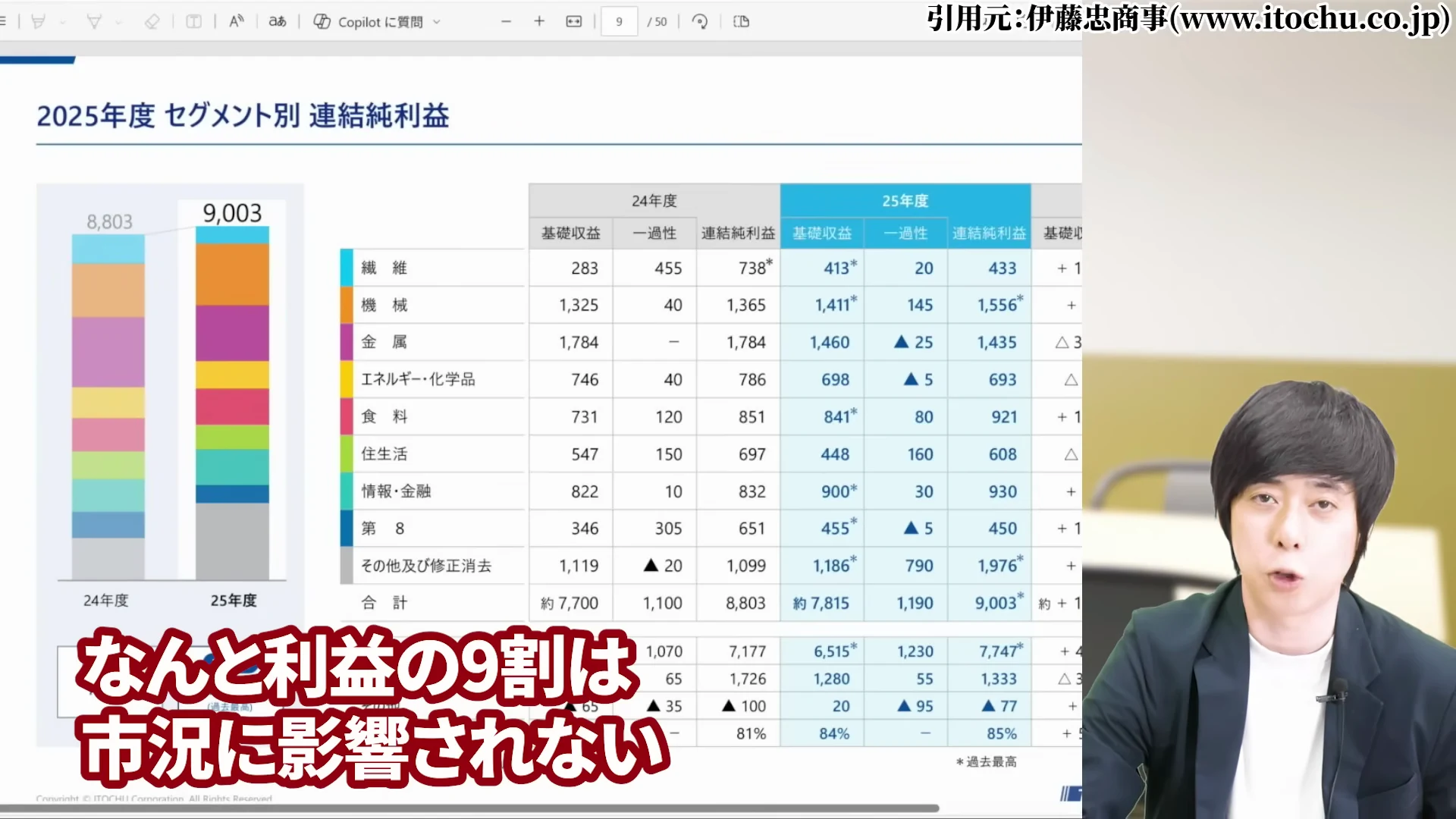 児玉一希氏による伊藤忠商事の株価が注目される理由の解説2